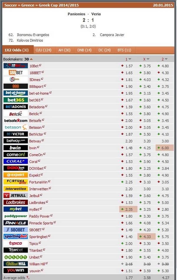 Περίεργα πράγματα...