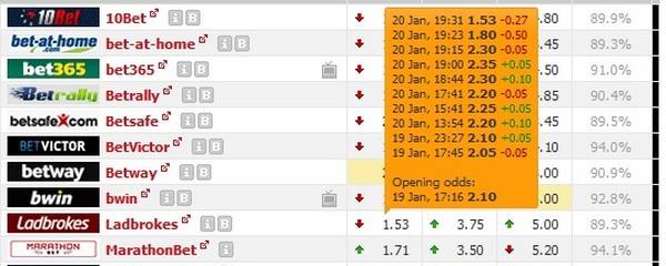 Περίεργα πράγματα...