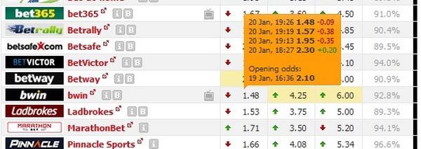 Περίεργα πράγματα...