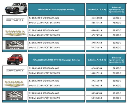 Times neo Jeep Wrangler 2020