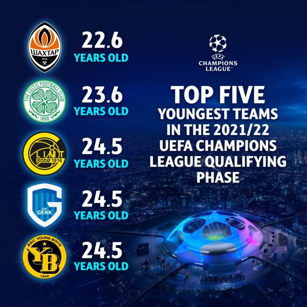 Το success story του «βασιλιά των μεταγραφών»: Ομπλακ, Ντι Μαρία, Βίτσελ έως Ντε Τζέρμπι και Σόλομον 1 Shakhtar youngest team