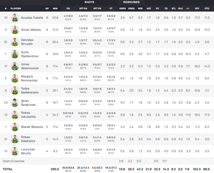 eurobasket