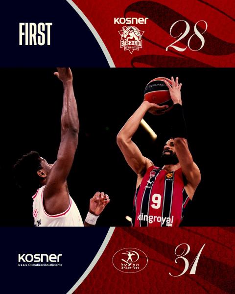 Μπασκόνια - Χάποελ Τελ Αβίβ 118-109