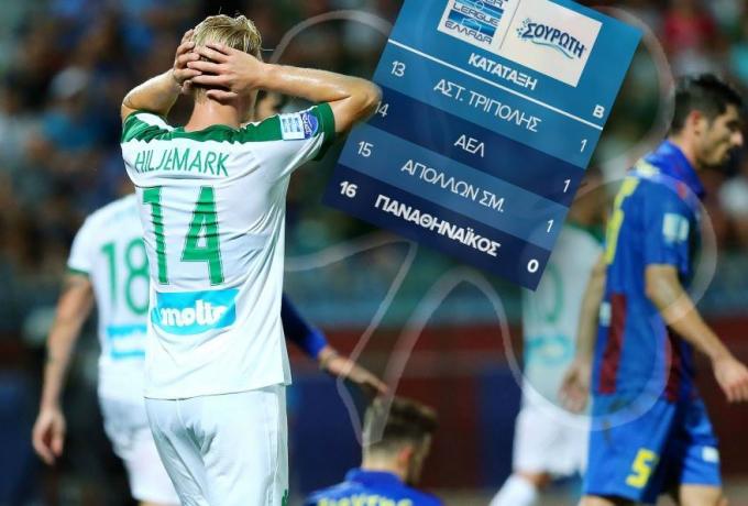 Κέρκυρα-Παναθηναϊκός 1-0 Κέρκυρα-Παναθηναϊκός 1-0