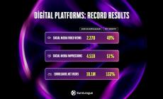 H Εuroleague ανακοίνωσε ιστορικά ψηφιακά ρεκόρ σε social media, συνδρομητές και επισκεψιμότητα