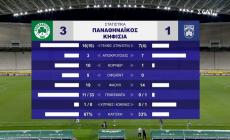 Τα highlights από την τριάρα του Παναθηναϊκού με την Κηφισιά (vid)