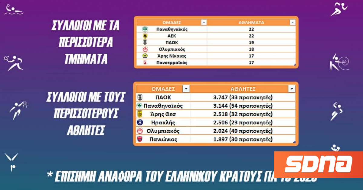 www.sdna.gr
