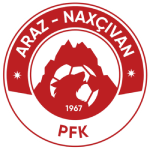 Araz Naxçıvan