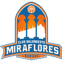 CB Miraflores Burgos